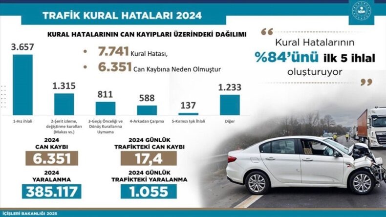 Bakan Yerlikaya’dan Trafik Kazalarına İlişkin Önemli Açıklama