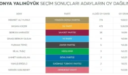 Şener Şen’in Züğürt Ağa filmini gerçek oldu! Belediye başkan adayına sandıktan yalnızca 1 oy çıktı