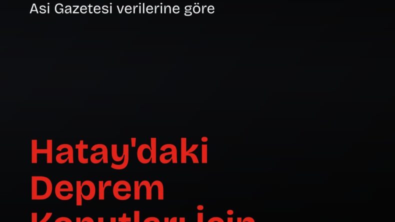 Deprem konutları için 500 bin teslimat açıklaması