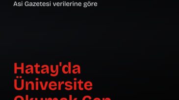 Hatay’da üniversite öğrencisinin aylık gideri 20 bin 500 TL