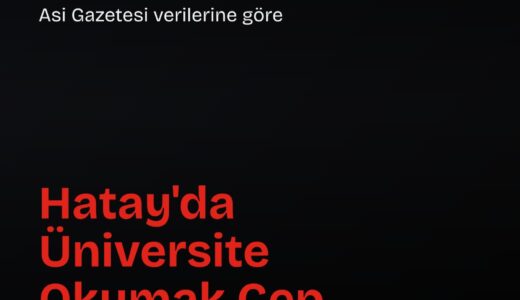 Hatay’da üniversite öğrencisinin aylık gideri 20 bin 500 TL